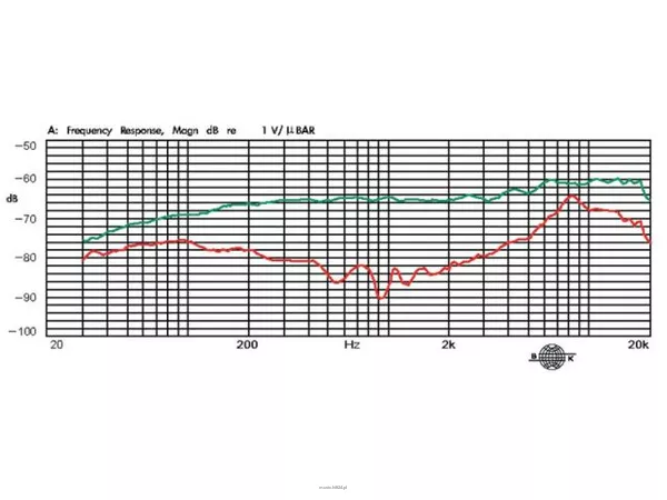 Monacor CX-516 - 3