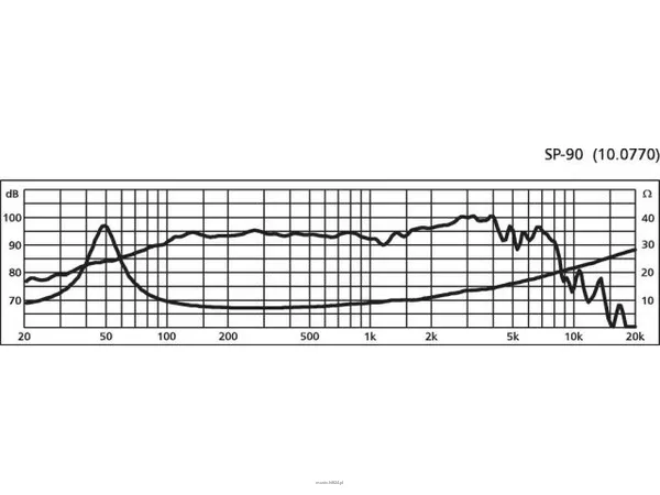 Monacor SP-90 - 2
