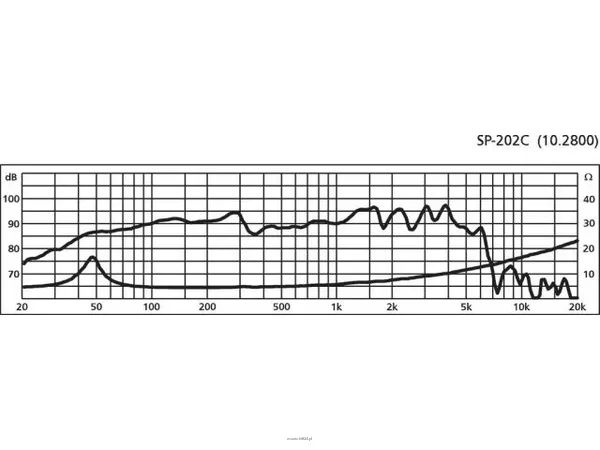 Monacor SP-202C - 2