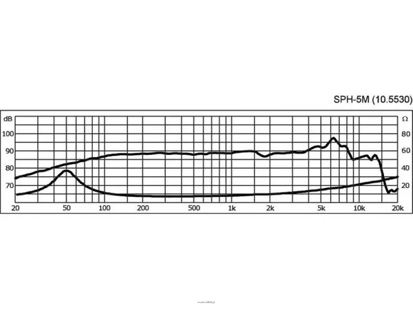 Monacor SPH-5M - 3