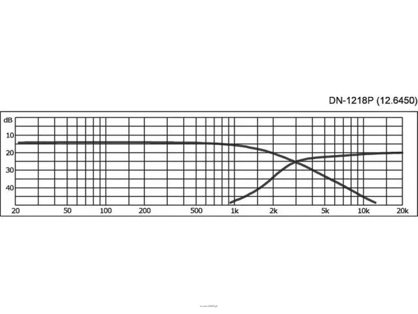 Monacor DN-1218P - 2
