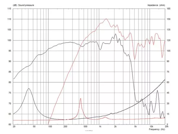 Monacor FTX1530/8 - 2