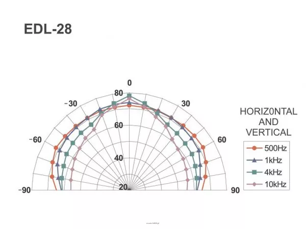 Monacor EDL-28 - 6