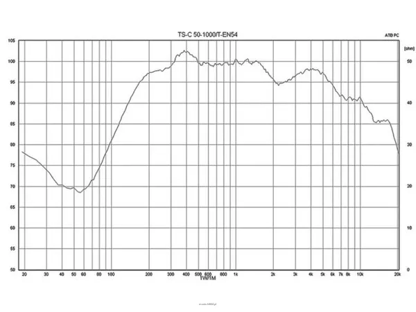 Monacor TS-C50-1000/T - 2
