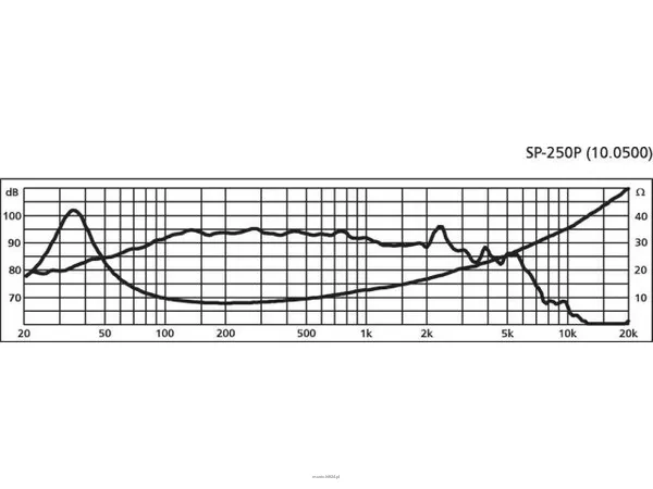 Monacor SP-250P - 2