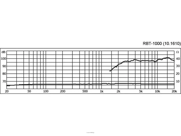 Monacor RBT-1000 - 3
