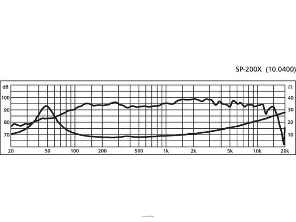 Monacor SP-200X - 2