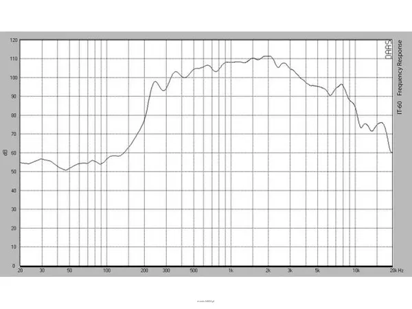 Monacor IT-60 - 2
