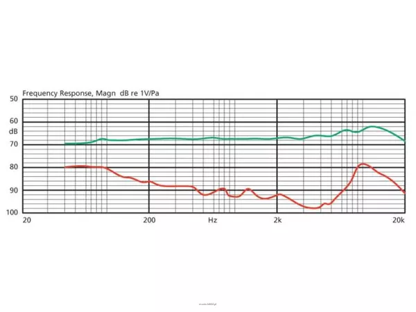 Monacor CX-516W - 2