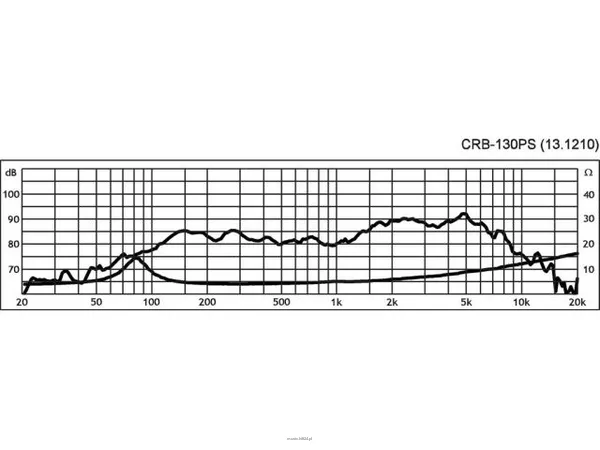 Monacor CRB-130PS - 2