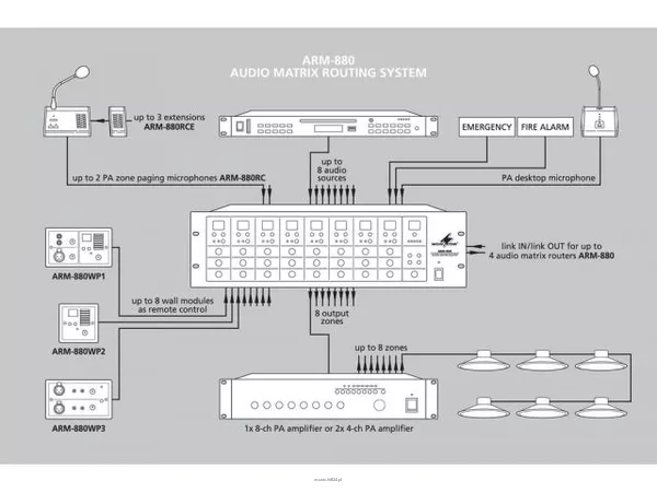 Monacor ARM-880WP3 - 3