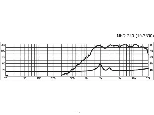 Monacor MHD-240 - 2