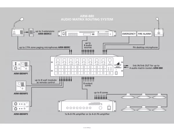 Monacor ARM-880WP2 - 3