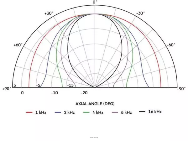 Monacor H1-9040P - 2