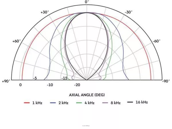 Monacor H1-9040P - 3