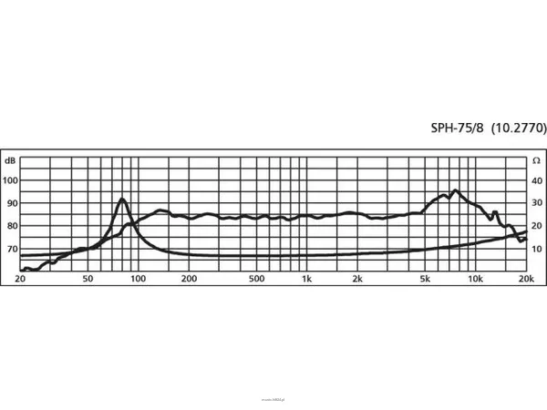 Monacor SPH-75/8 - 2