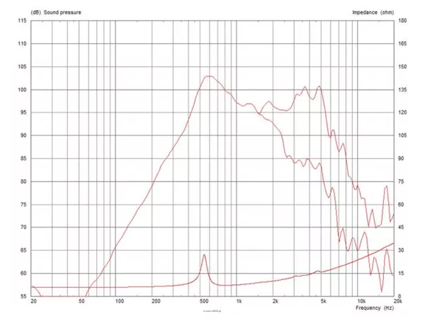 Monacor TF0615MR/8 - 2