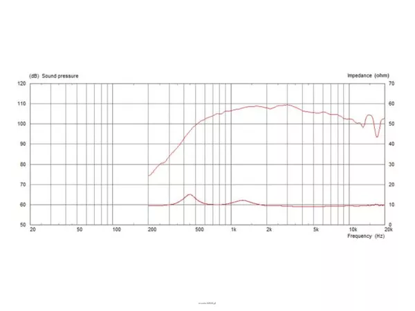 Monacor CDX14-3030/8 - 2