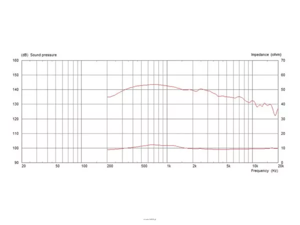 Monacor CDX14-3030/8 - 4