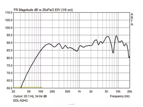 Monacor EDL-62HQ - 5