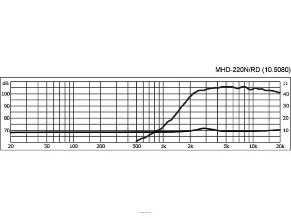 Monacor MHD-220N/RD - 3