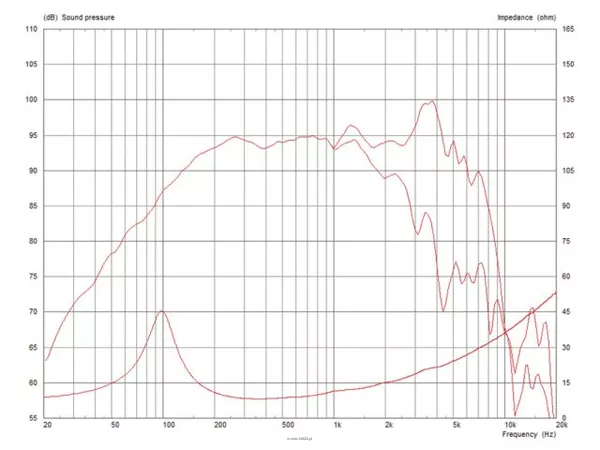 Monacor TF0818/8 - 2