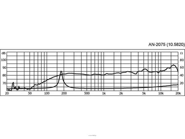 Monacor AN-2075 - 5