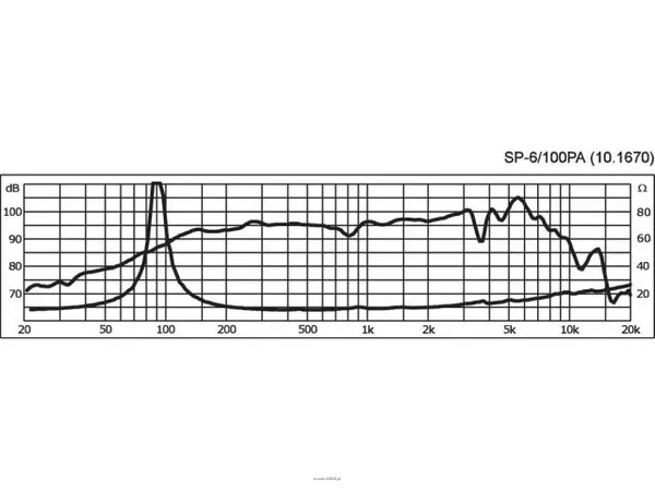 Monacor SP-6/100PA - 2