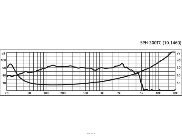 Monacor SPH-300TC - 2