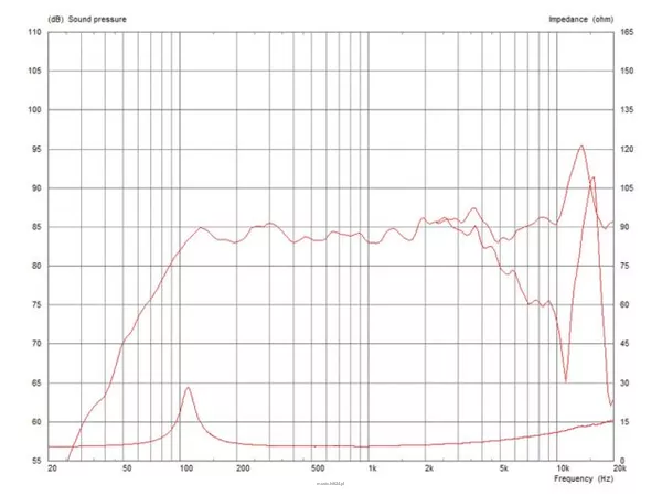 Monacor AN2775/8 - 2