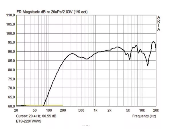 Monacor ETS-220TW/WS - 2