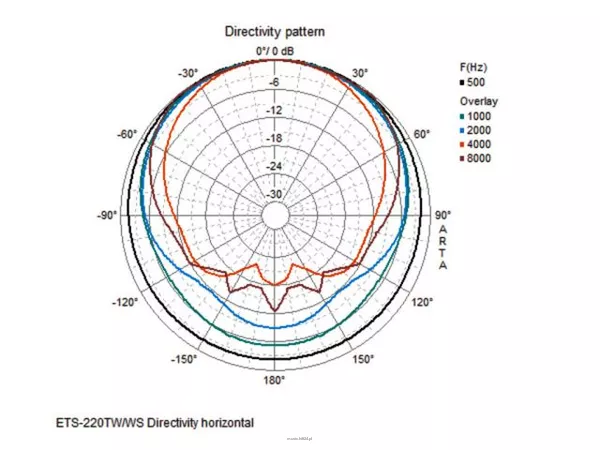 Monacor ETS-220TW/WS - 4