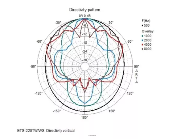 Monacor ETS-220TW/WS - 6