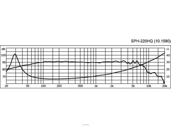 Monacor SPH-220HQ - 3