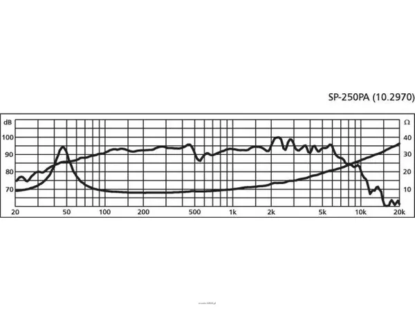 Monacor SP-250PA - 2