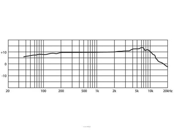 Monacor CM-503U/W - 2
