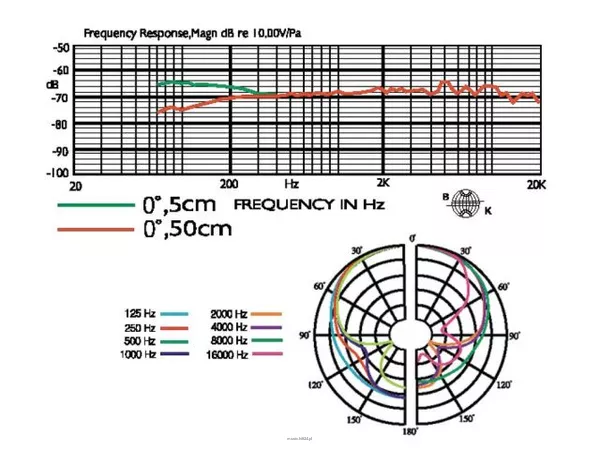 Monacor NX-8.8 - 2
