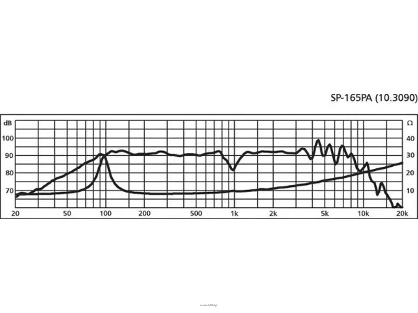 Monacor SP-165PA - 2