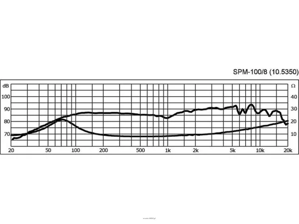 Monacor SPM-100/8 - 3