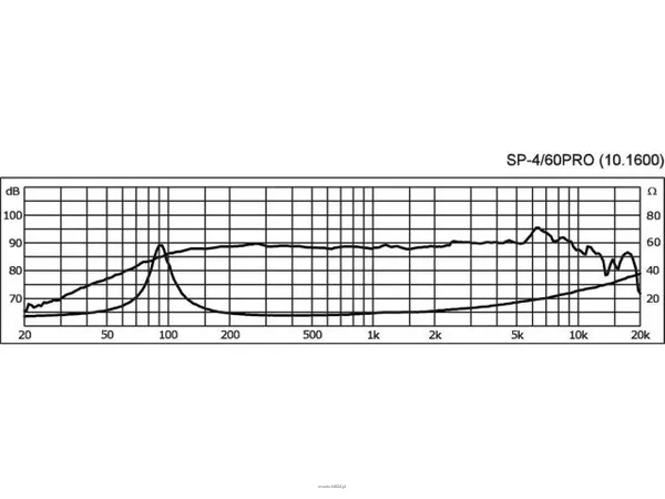 Monacor SP-4/60PRO - 3