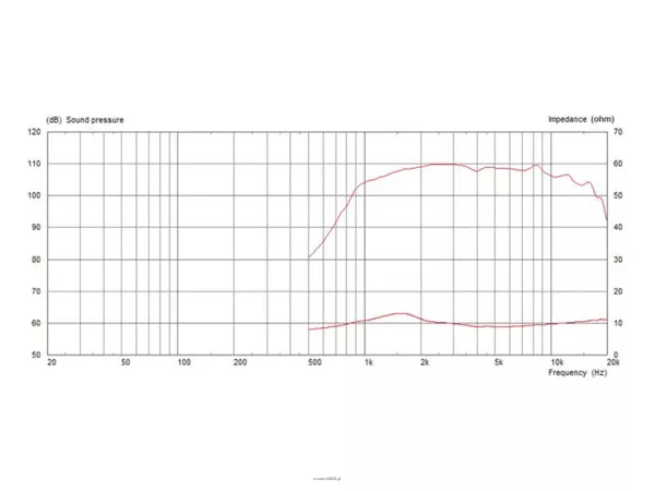 Monacor CDX1-1730/8 - 2