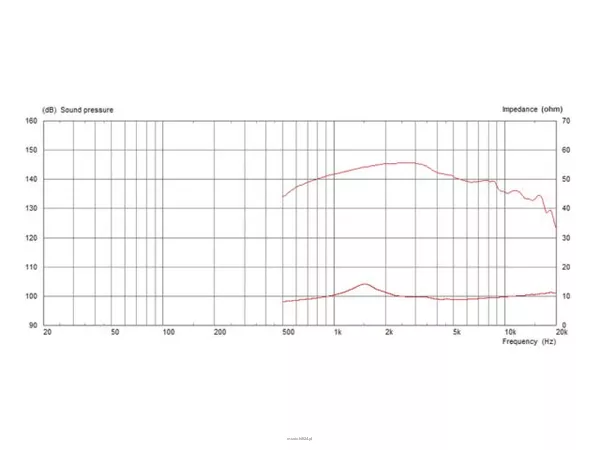 Monacor CDX1-1730/8 - 4
