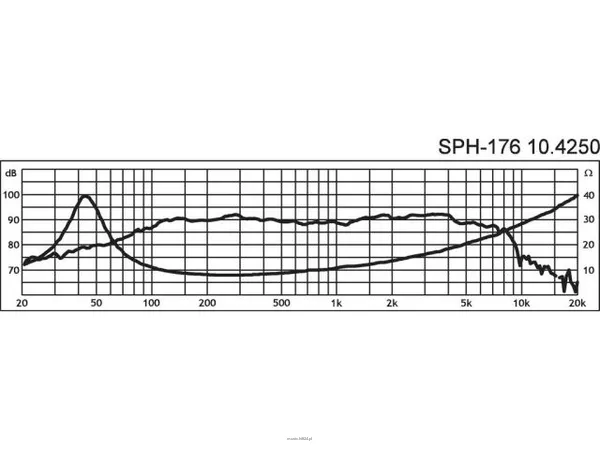 Monacor SPH-176 - 2