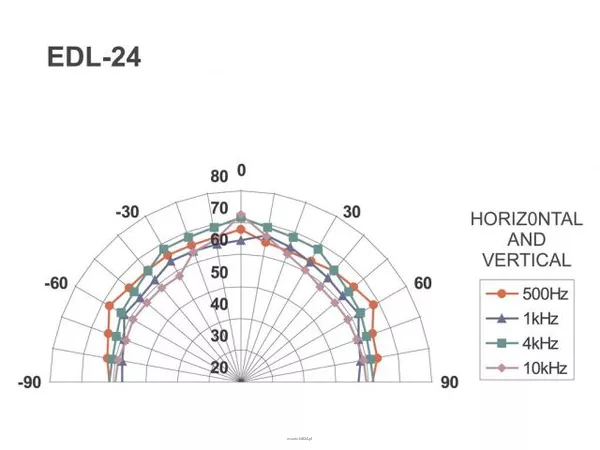 Monacor EDL-24 - 4