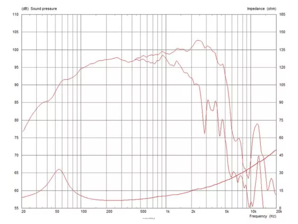 Monacor TF1220/8 - 2