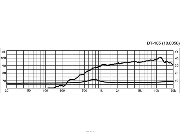Monacor DT-105 - 2