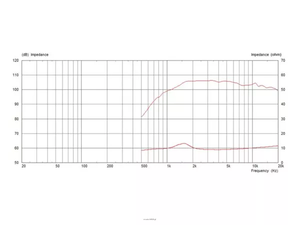 Monacor CDX1-1445/8 - 2