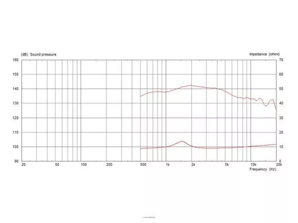 Monacor CDX1-1445/8 - 4