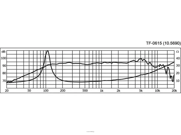 Monacor TF-0615 - 3