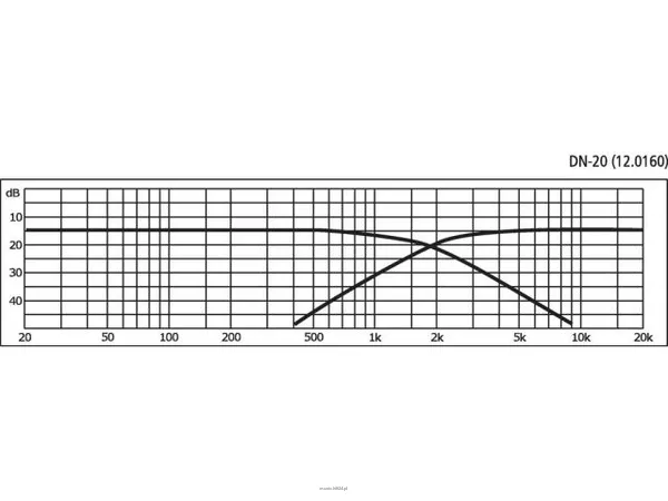 Monacor DN-20 - 2